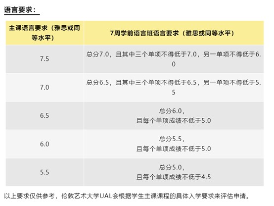 伦敦艺术大学UAL语言班最新政策公布！